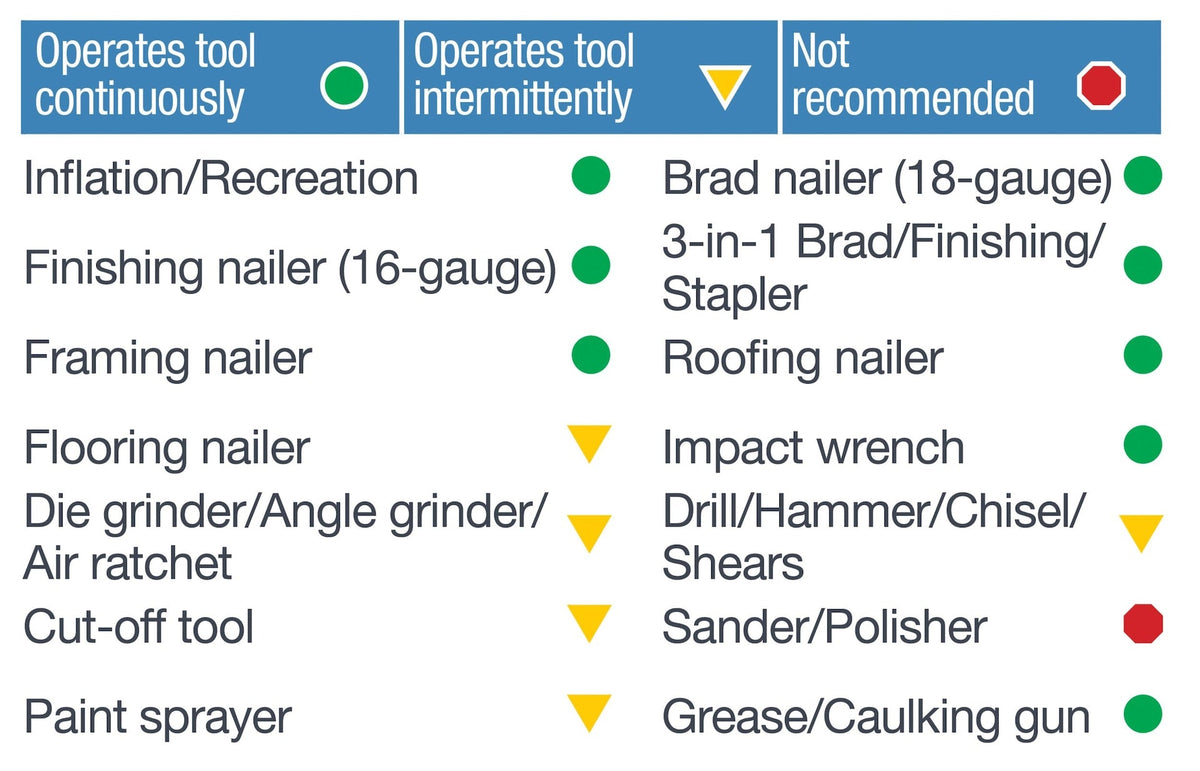 Mastercraft 8-Gallon Oil-Free Portable Air Compressor, 150 PSI, 1.5 HP